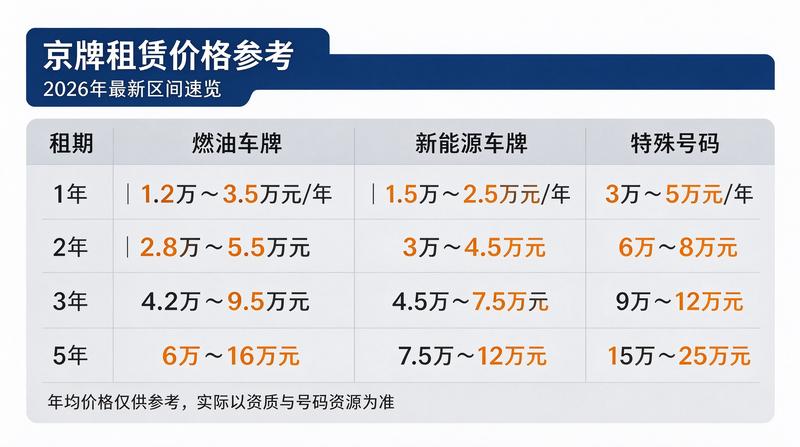 新能源车市行情