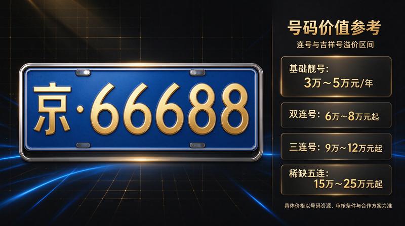 2026年交通出行趋势